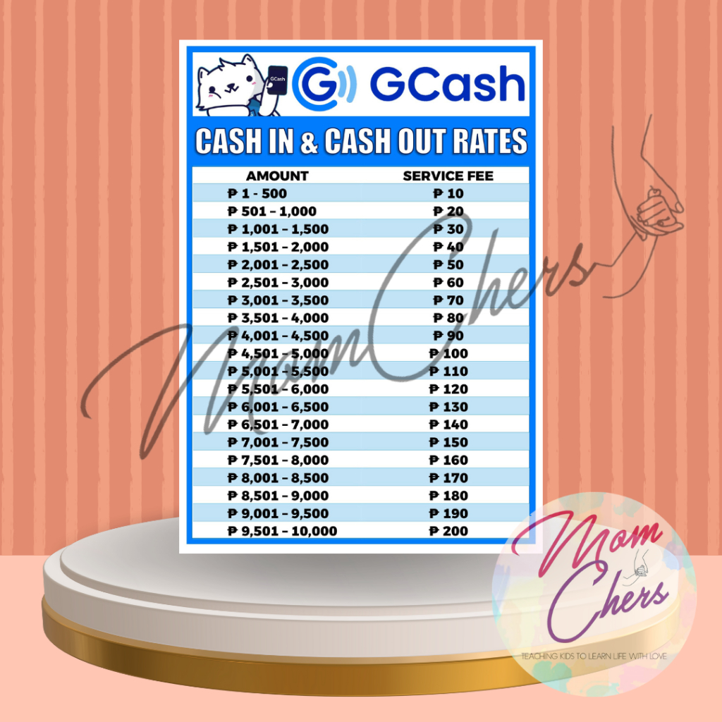 Laminated Signages GCASH Cash In Cash Out Load Bills Bank Transfer for ...
