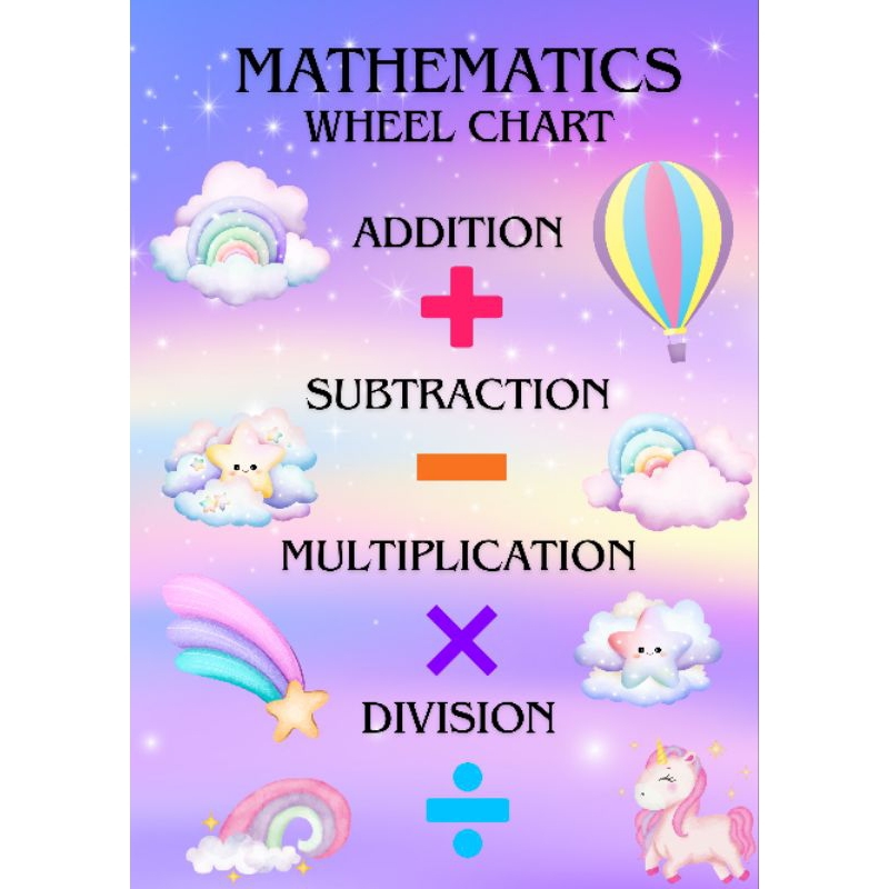 LAMINATED MATH CHARTS | Shopee Philippines