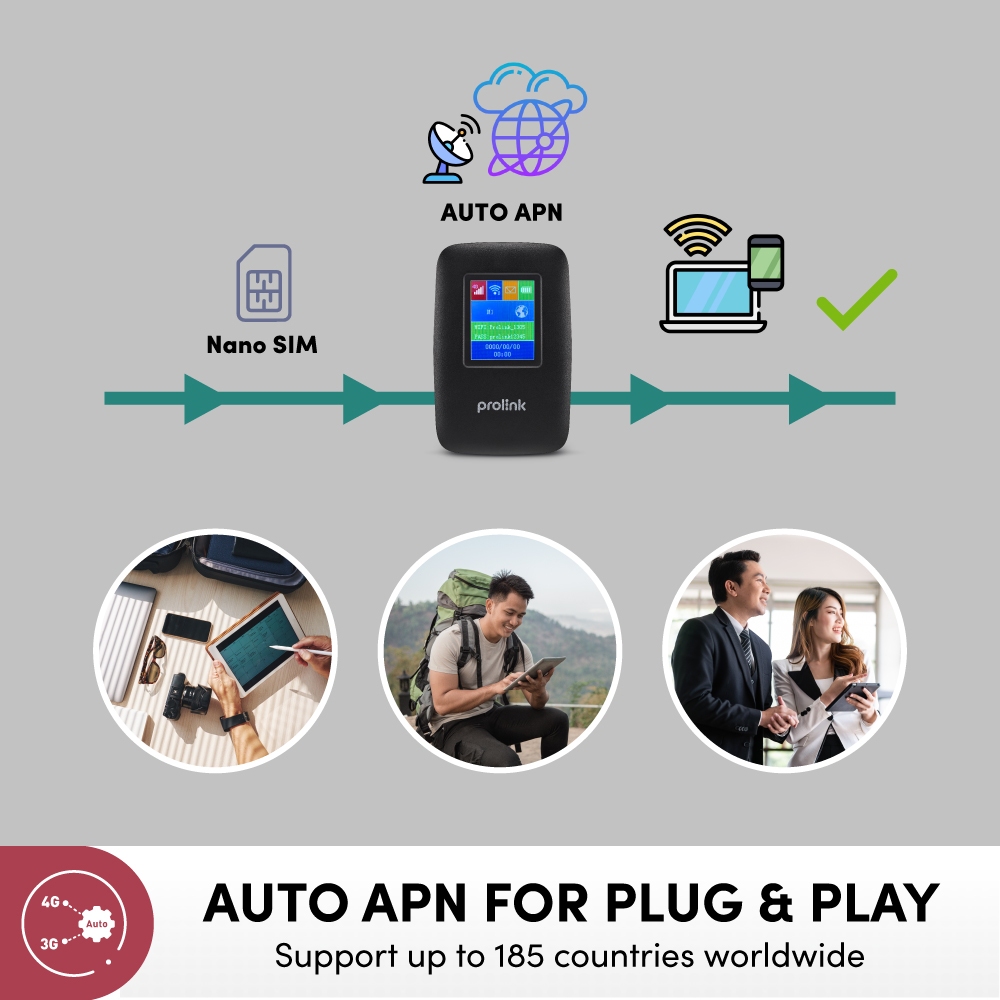 Prolink DL-7202 4G LTE Advanced Mobile Wi-Fi | Openline Pocket WiFi ...