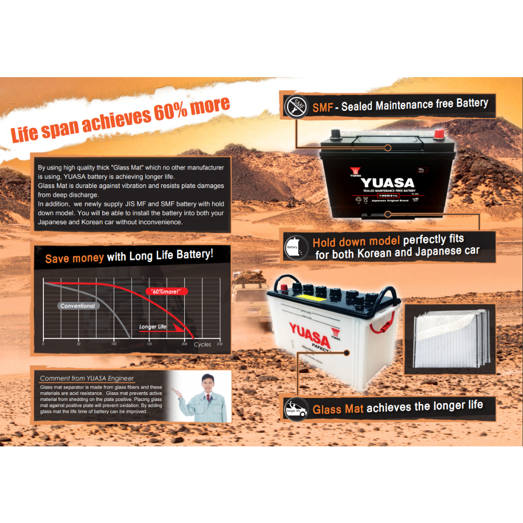 Yuasa NS40 REVERSE 40B19R (40AMPS) Y5 Series Maintenance Free ...