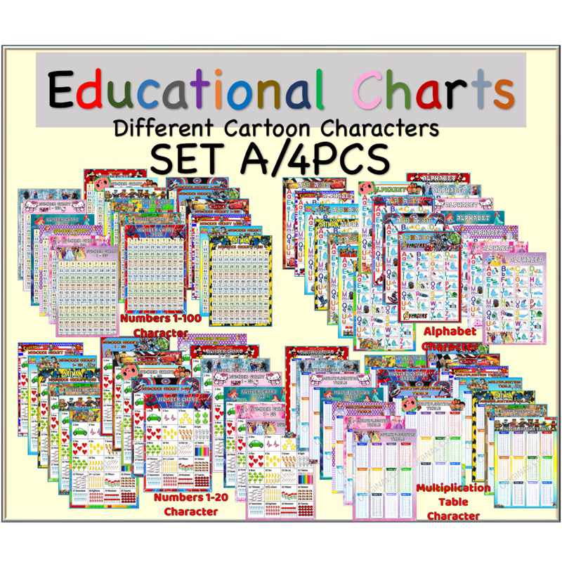 Educational wall charts A4 Laminated for Kids Learning Cartoon ...