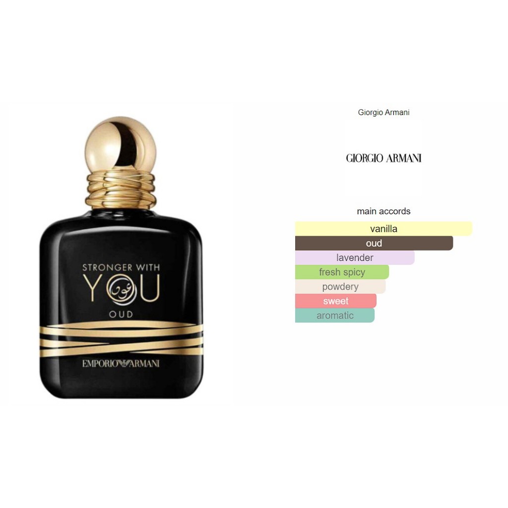 Giorgio Armani Stronger With You Oud