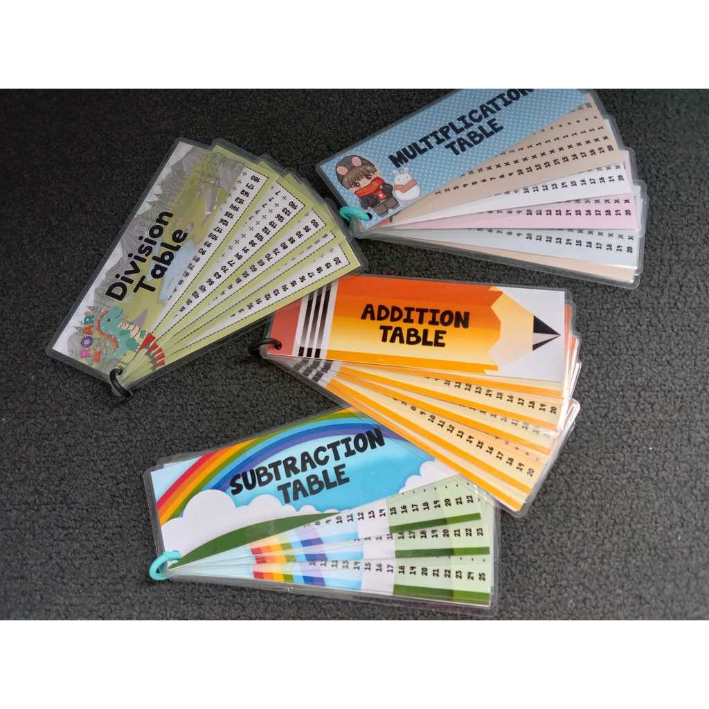 FLASH CARD MDAS LAMINATED WATERPROOF | Shopee Philippines