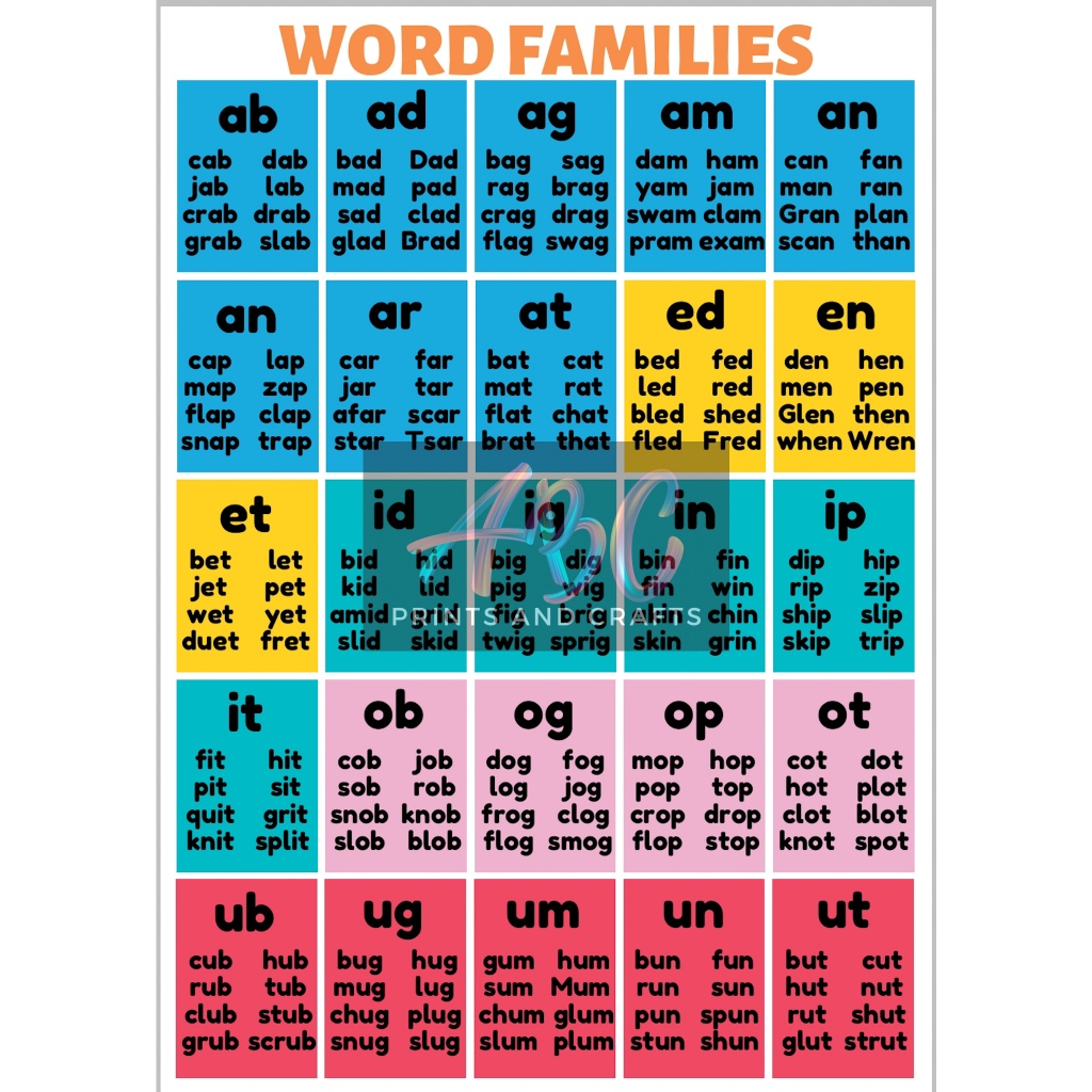 Laminated A4 Educational Wall Chart (CVC WORDS) | Shopee Philippines