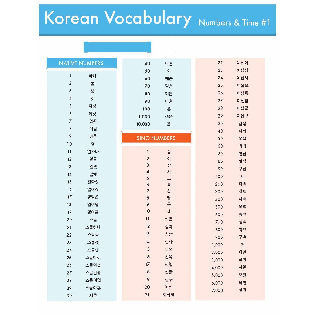 Korean Study Cheat Sheets Laminated | Shopee Philippines