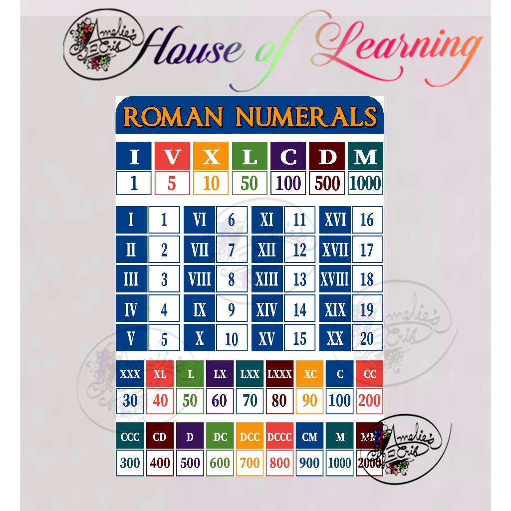 Roman Numerals Math Educational Laminated Charts for Kids | Shopee ...