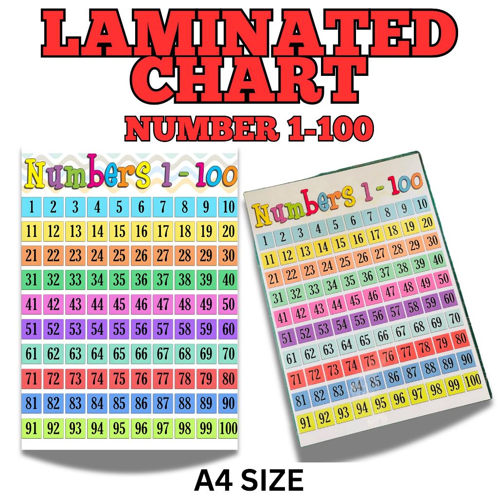 Laminated Number Chart 1–100 for Kids | Counting Chart for Toddlers ...