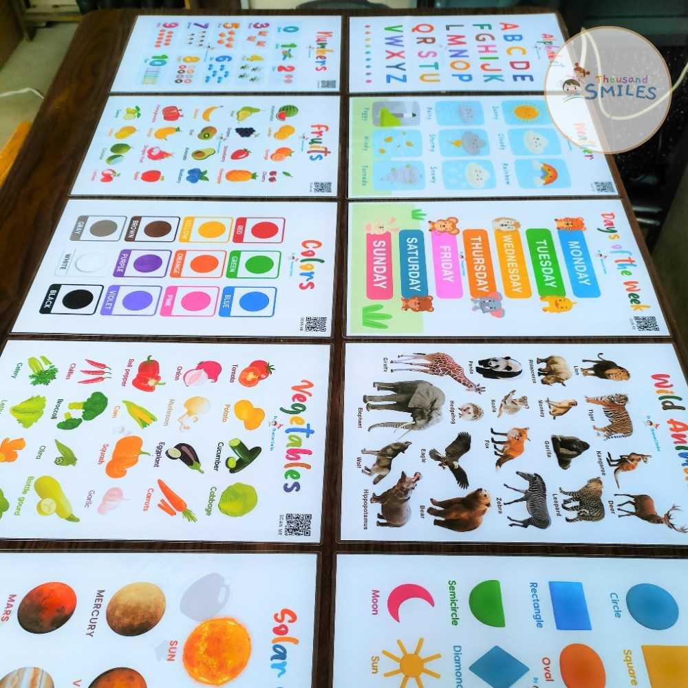 Emotions and Feelings Chart Laminated Wall Poster A4 size Educational ...