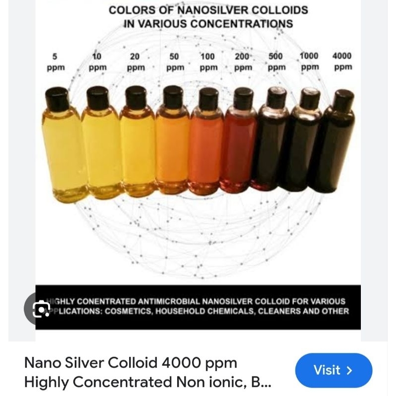 Colloidal silver for parvo dosage sale