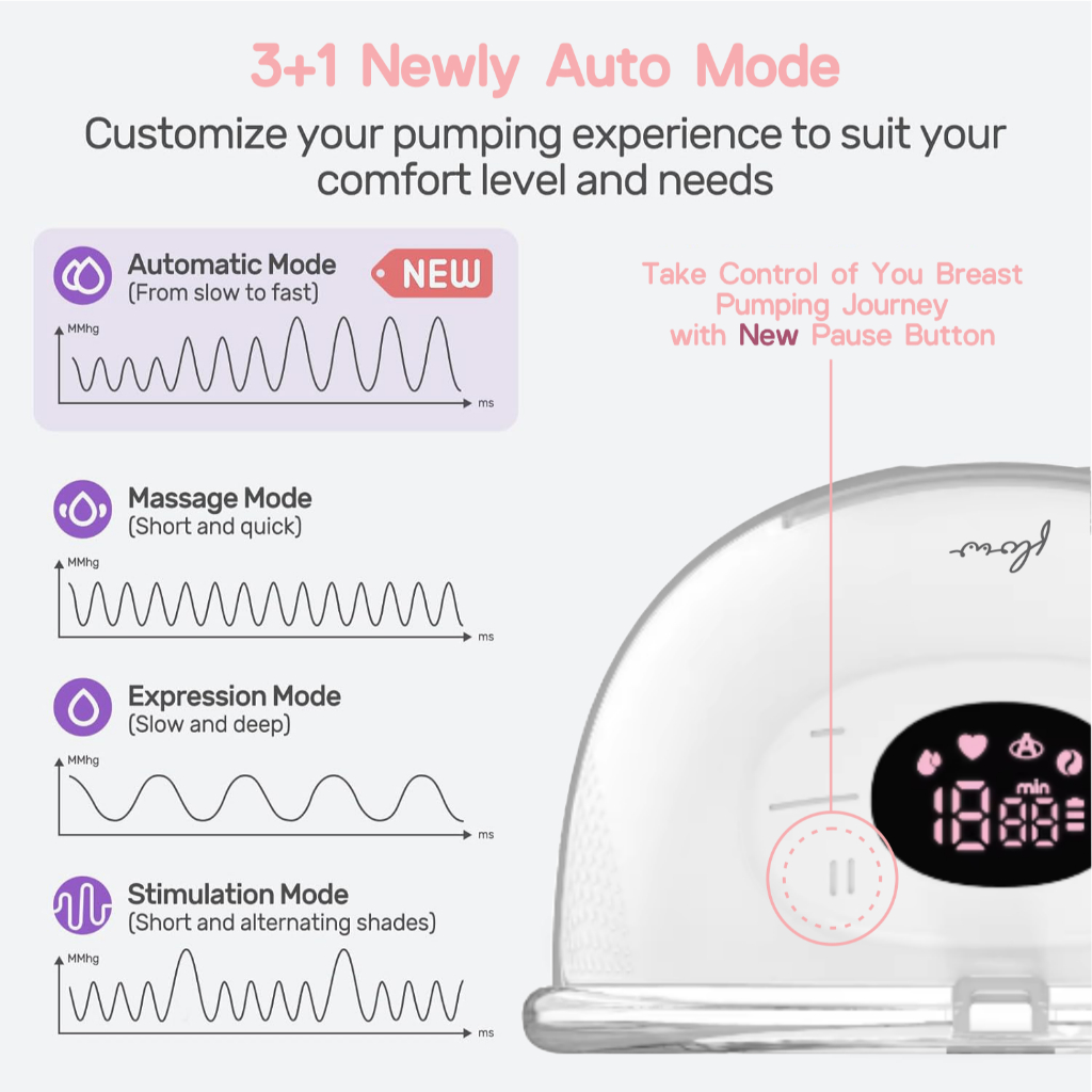 FLOW V8 Wearable Breast Pump White | Shopee Philippines