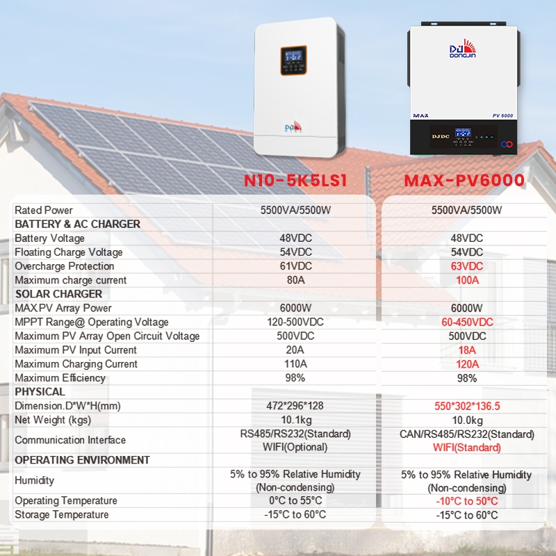 DongJin Power 48V Hybrid Solar Inverter 5500W/5.5KW Pure Sine Wave ...