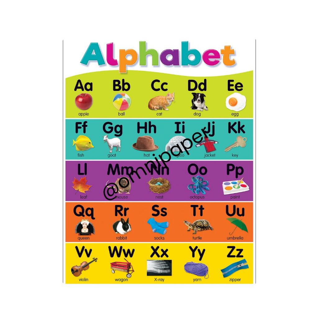 ABC Educational Chart for Children - A4 Laminated Glossy, Wall Poster ...