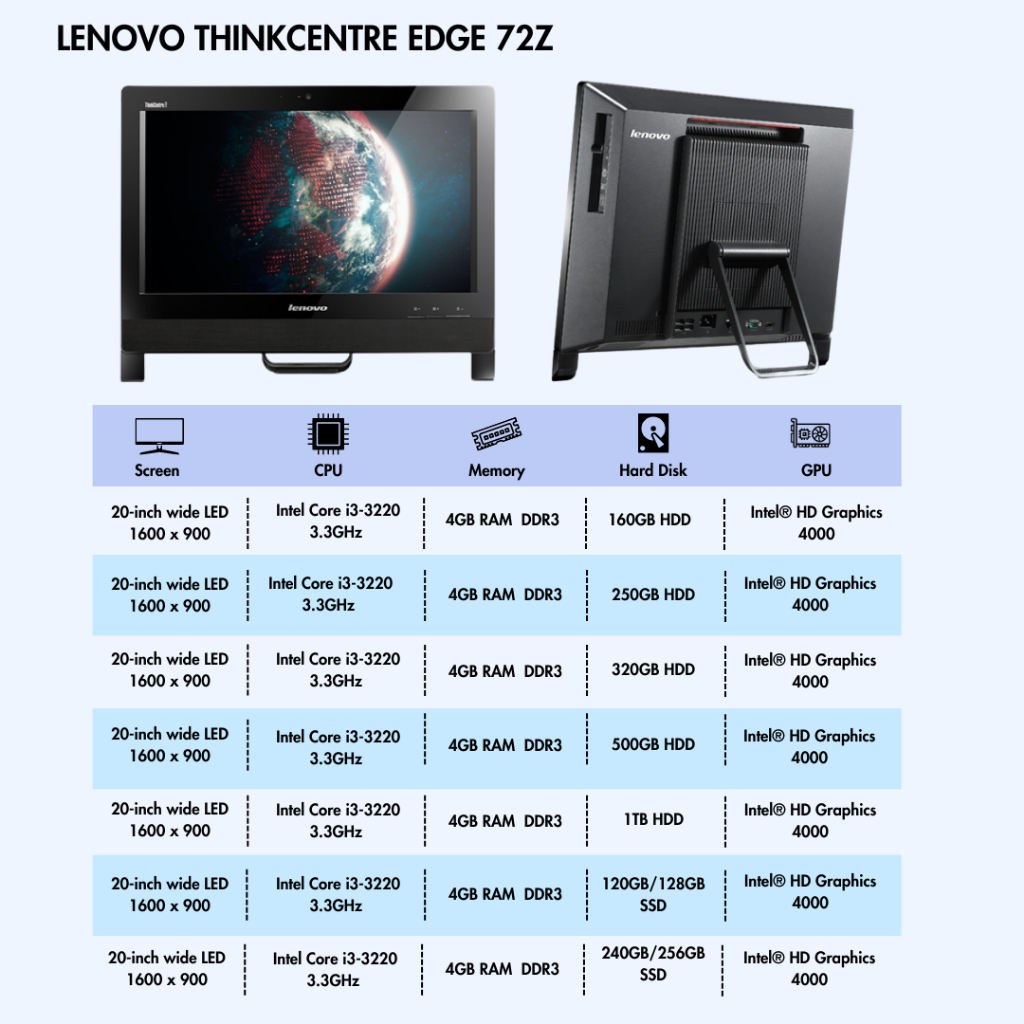 EASYTECH | AO-1 Intel Core i3 3rd Gen 4GB RAM DDR3 500GB Lenovo ...