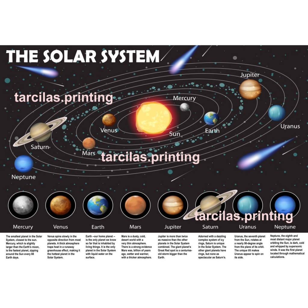 Solar System Chart A4 Laminated High Print Quality | Shopee Philippines