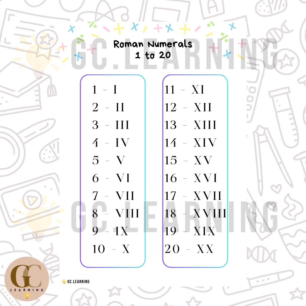 Roman Numerals Educational Kids Chart A4 Laminated Chart | Shopee ...