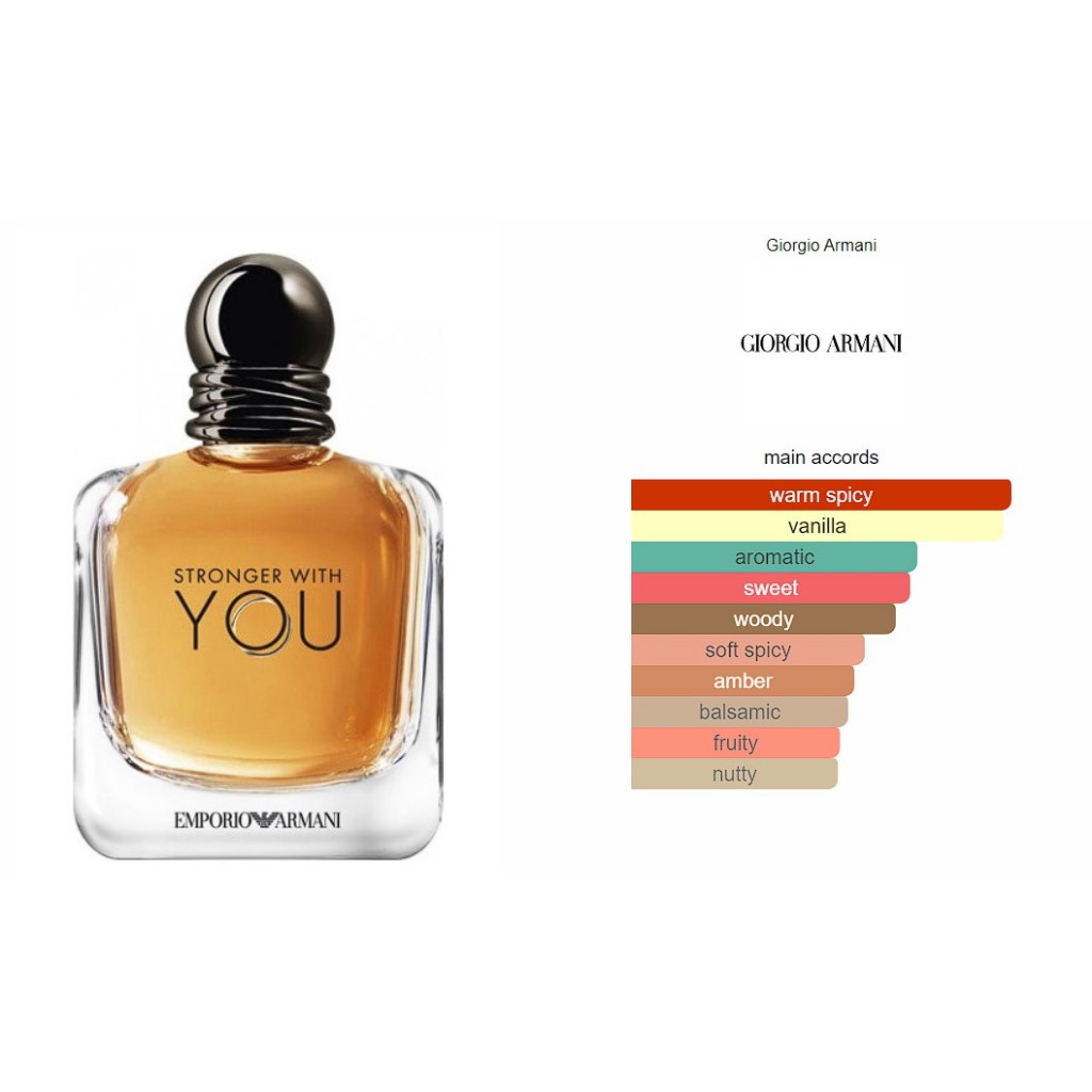 Armani stronger with you edt online