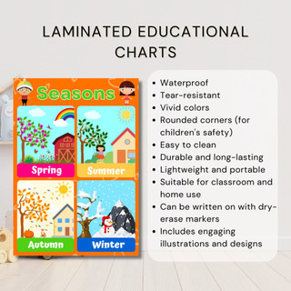 Colorful Laminated Educational Learning Charts for Toddlers and Kids A4 ...