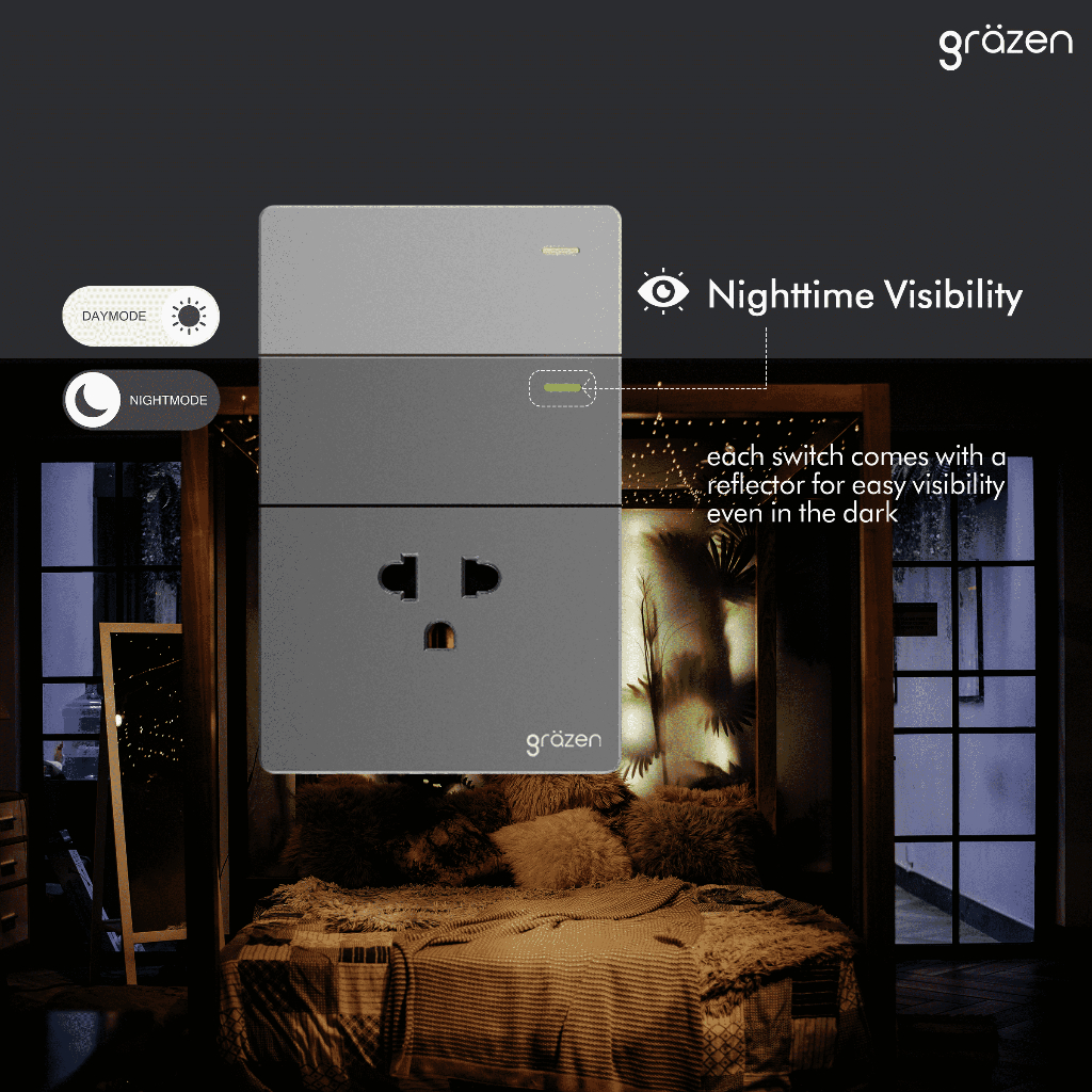 GRAZEN Universal Outlet with Ground 2 Gang Duplex 3 Gang Outlet Colored ...