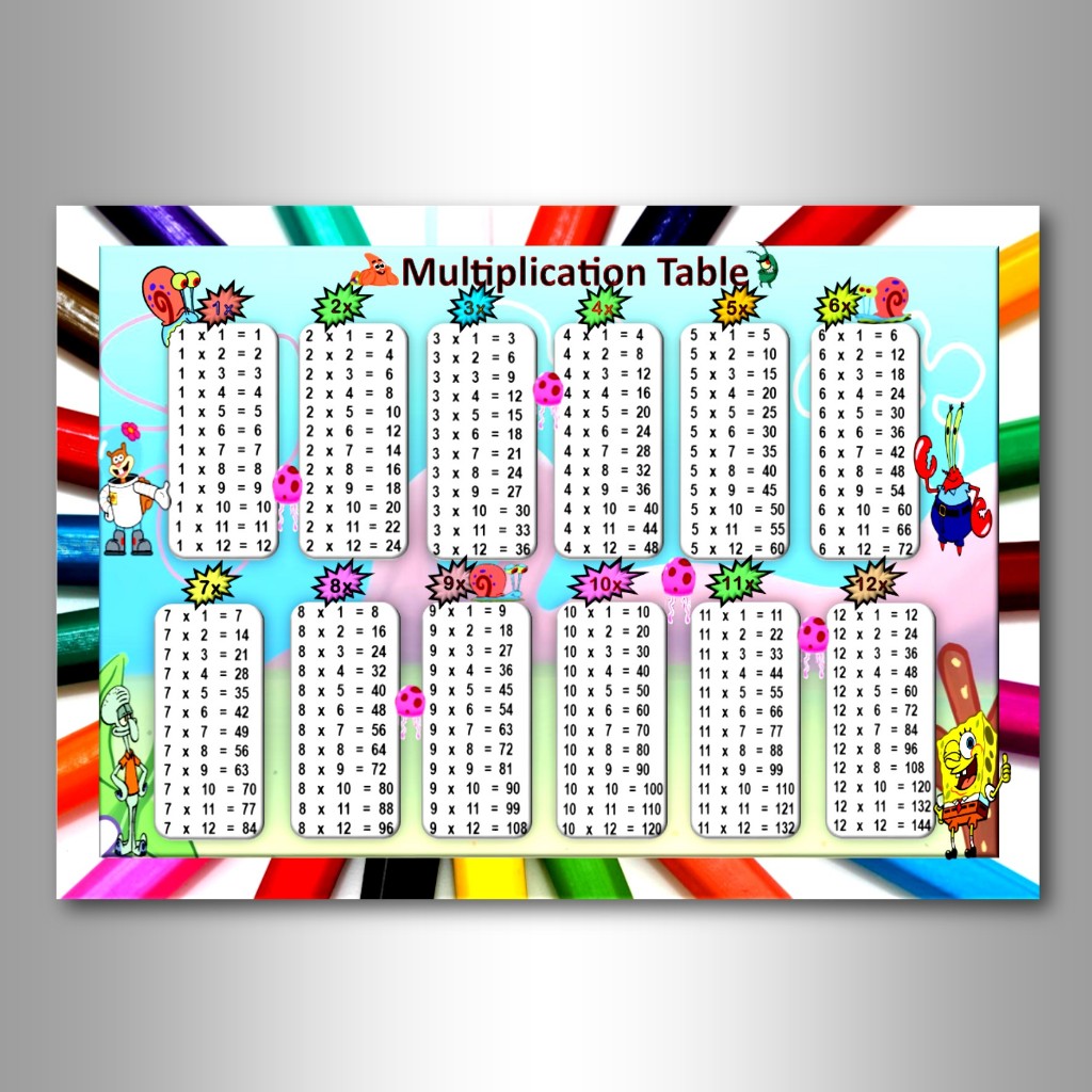 Addition subtraction multiplication division educational chart for kids ...