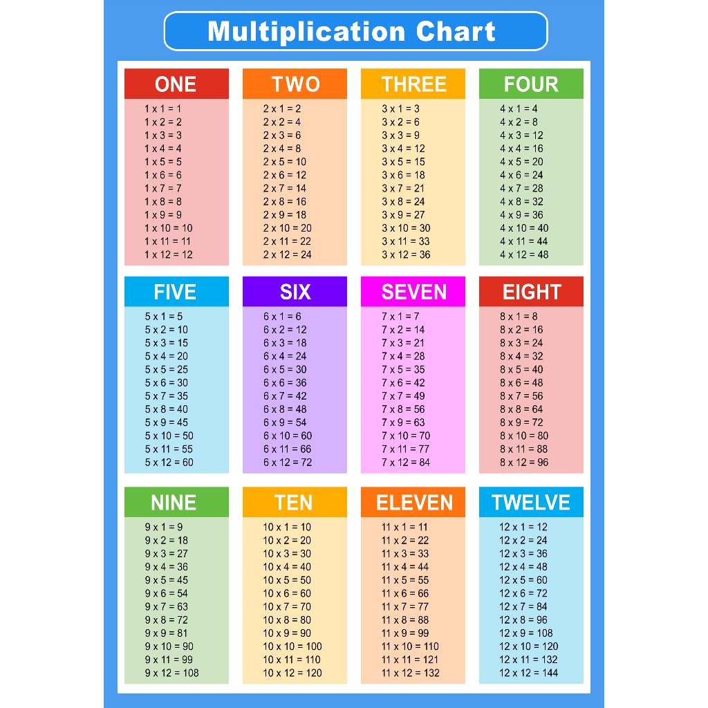 Addition Subtraction Multiplication Division Table Chart A4 Size High ...