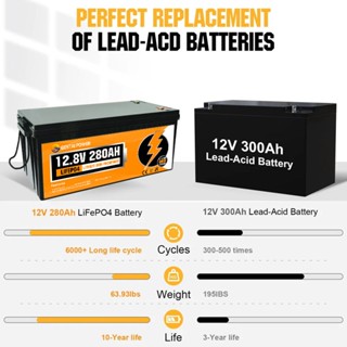 GENTAI POWER 12V 280Ah LiFePO4 Lithium Battery 6000+ Deep Cycles 3584Wh ...