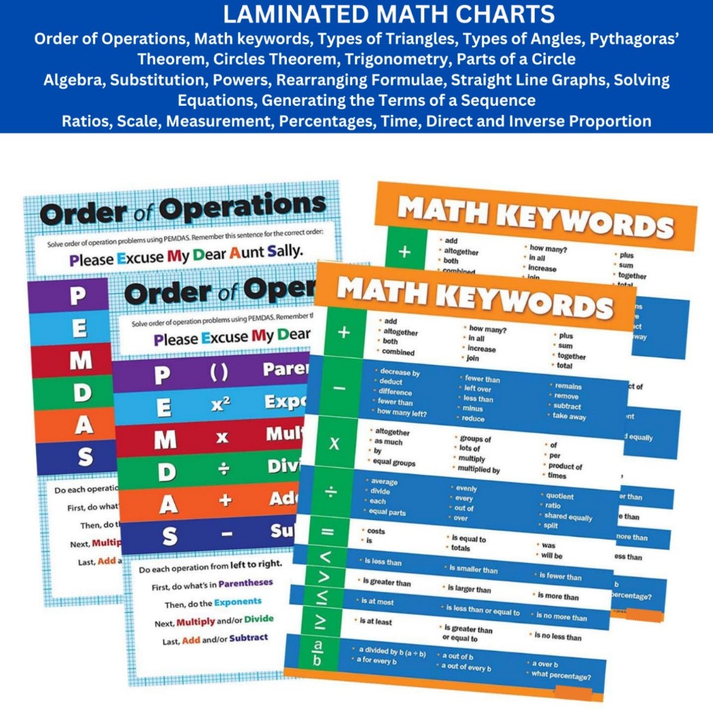 Laminated Math Posters/Charts Order of Operations, Types of Triangles ...