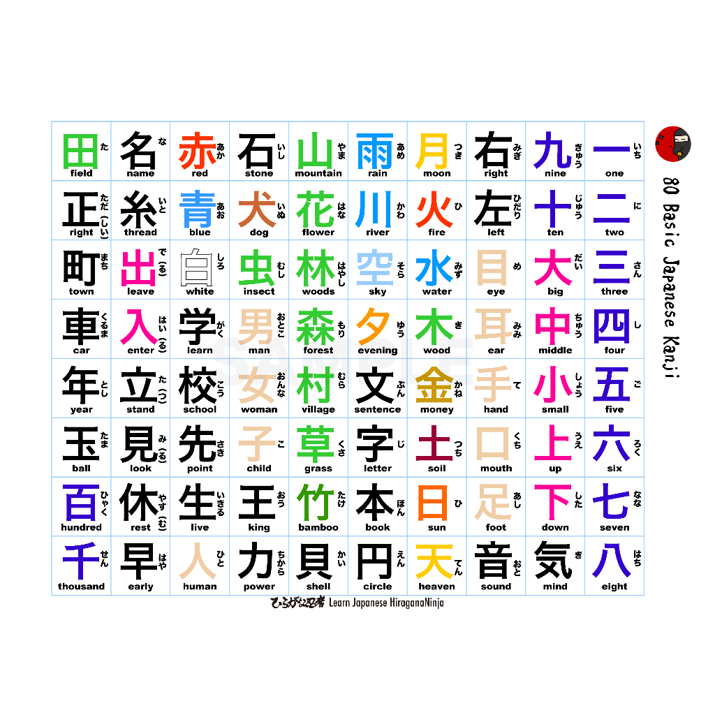 JAPANESE KANJI CHEAT SHEET | Shopee Philippines