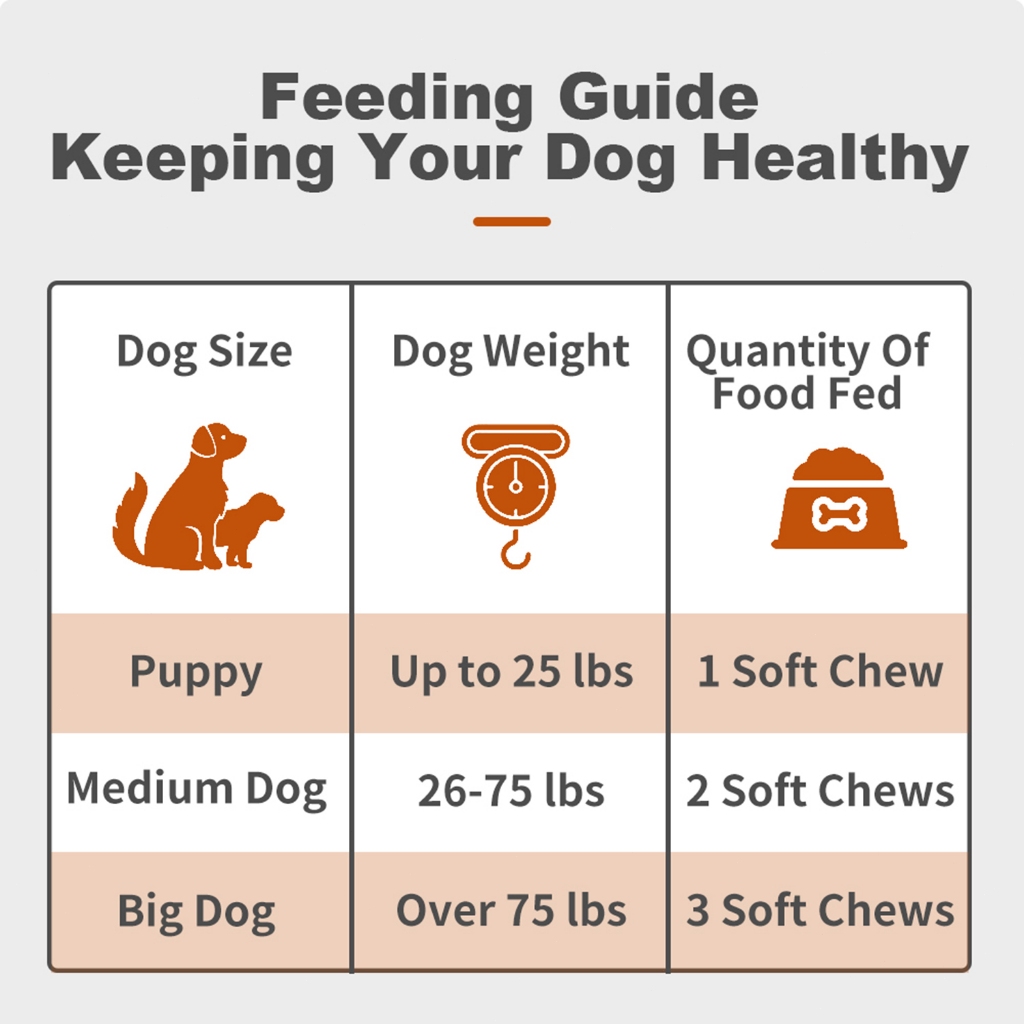 Popoo Multivitamins Bites Support Dogs Strong lmmune System,Gut Health ...