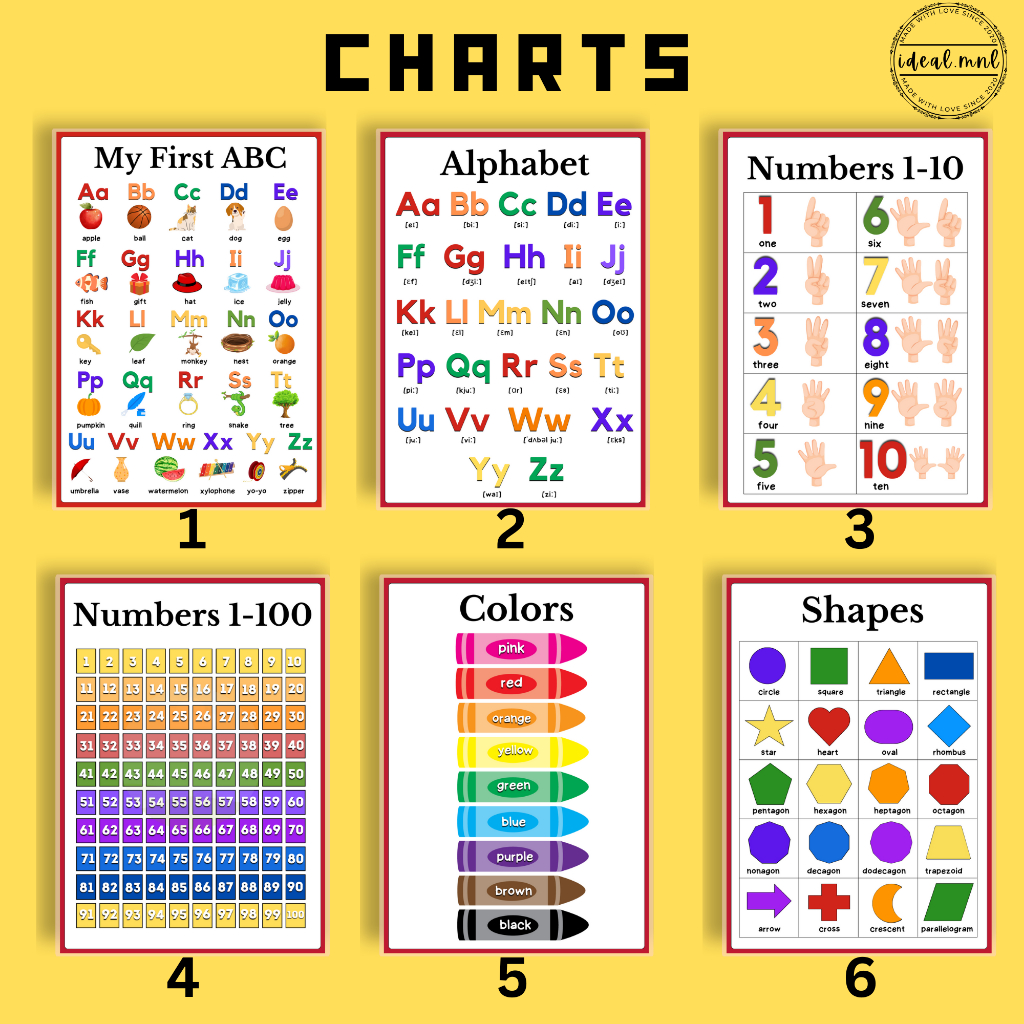 EDUCATIONAL CHARTS for Kids Laminated Charts for Beginner kids Printed ...