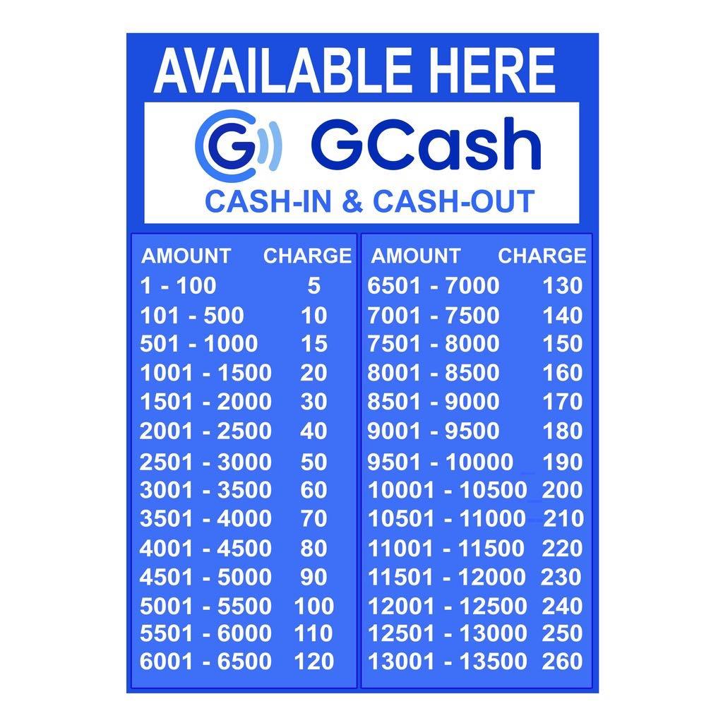 GCASH RATES PVC/Laminated Signage A4 Size high quality print Shopee Philippines