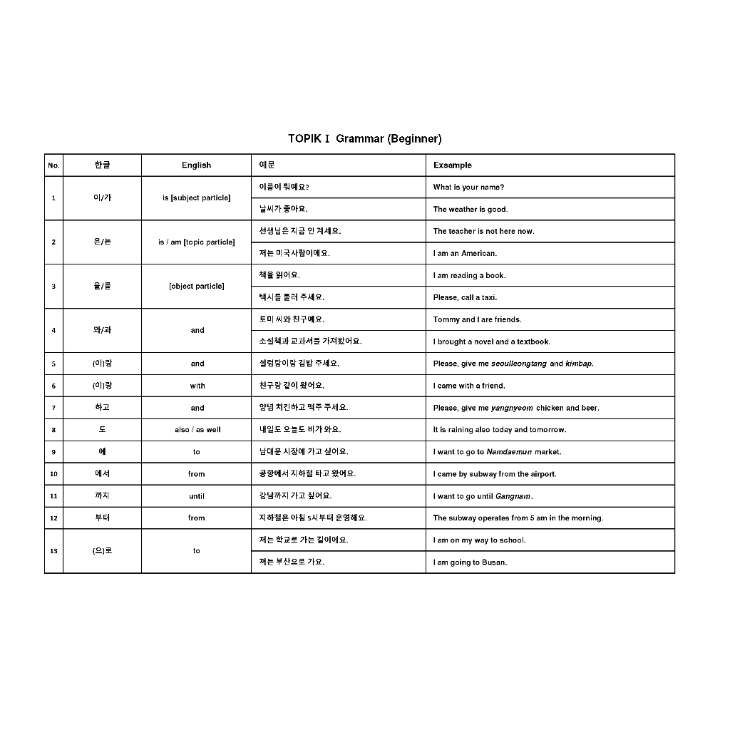 EPS TOPIK I GRAMMAR | VOABULARY AND HANGEUL CHART | Shopee Philippines