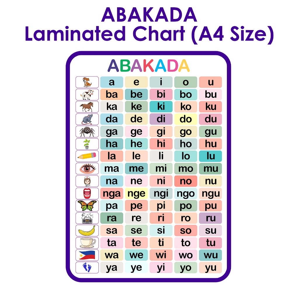 Abakada Laminated Educational Chart A4 Shopee Philippines