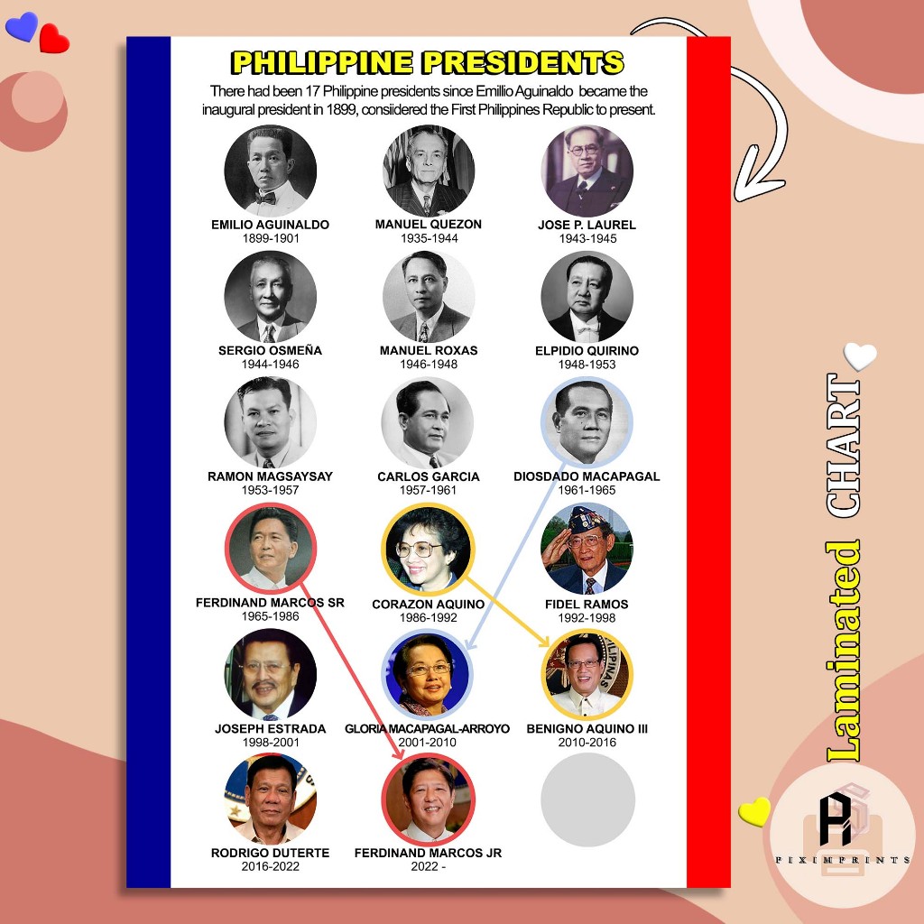 Philippine Presidents Chart Laminated PiXimprints Shopee Philippines
