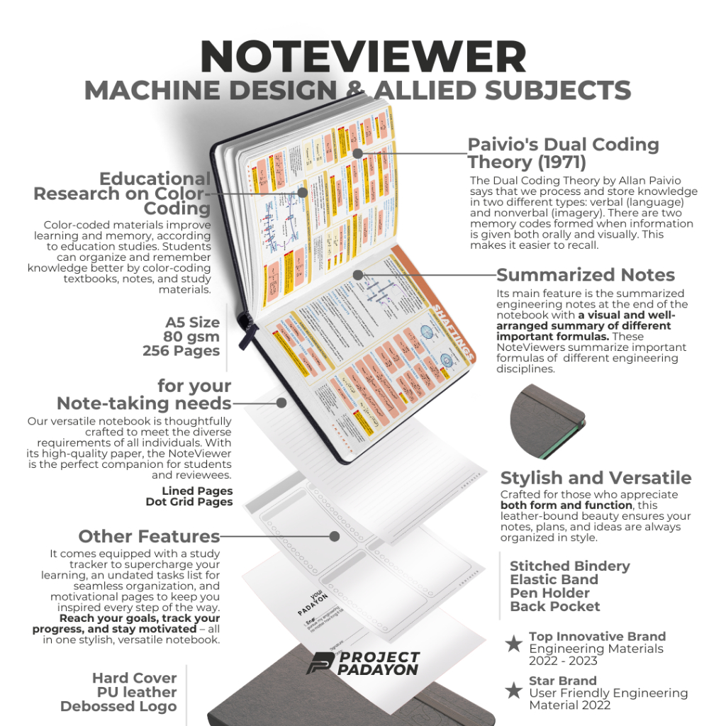 Mechanical Engineering NoteViewer - Machine Design and Allied Subjects ...