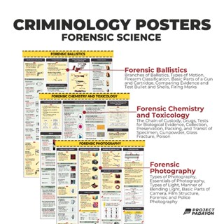 Criminology Bundle Posters - FORENSIC BALLISTICS, CHEMISTRY ...