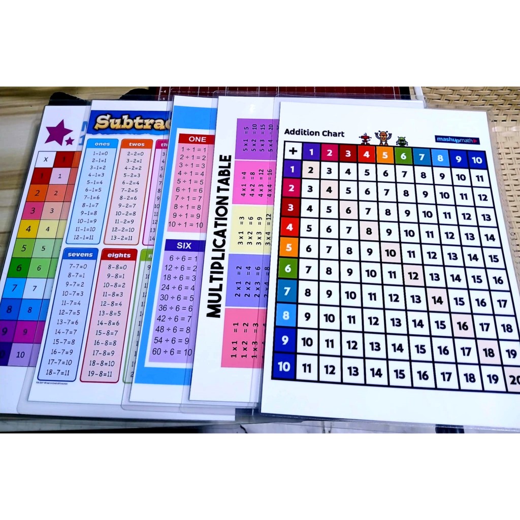 EDUCATIONAL MATH CHART A4 SIZE (LAMINATED OR NOT LAMINATED) | Shopee ...