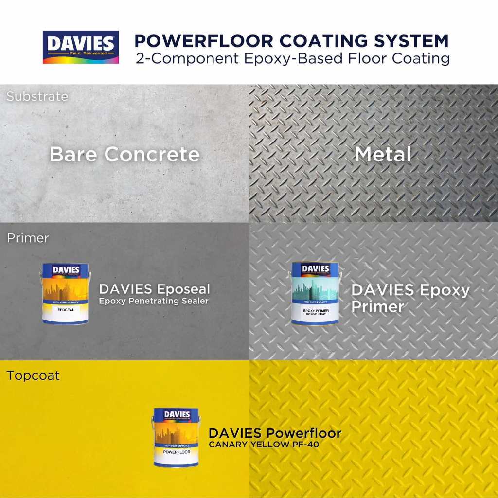 DAVIES Eposeal Epoxy Penetrating Sealer Clear | Shopee Philippines