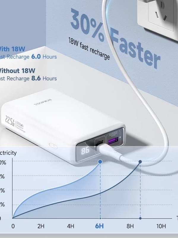 [ORIGINAL] Romoss PAC20 20000mah Power Bank 22.5w Super Fast Charging ...