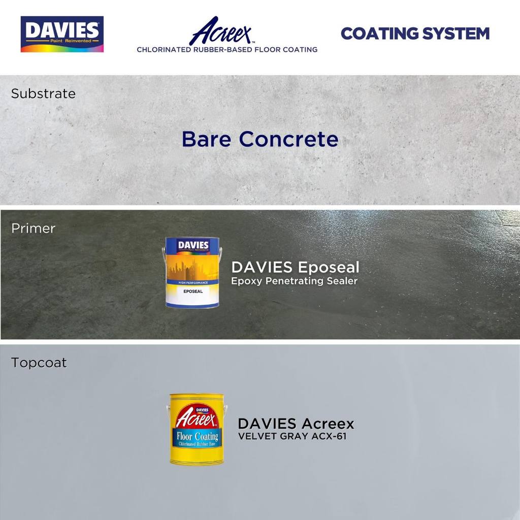 DAVIES Eposeal Epoxy Penetrating Sealer Clear | Shopee Philippines