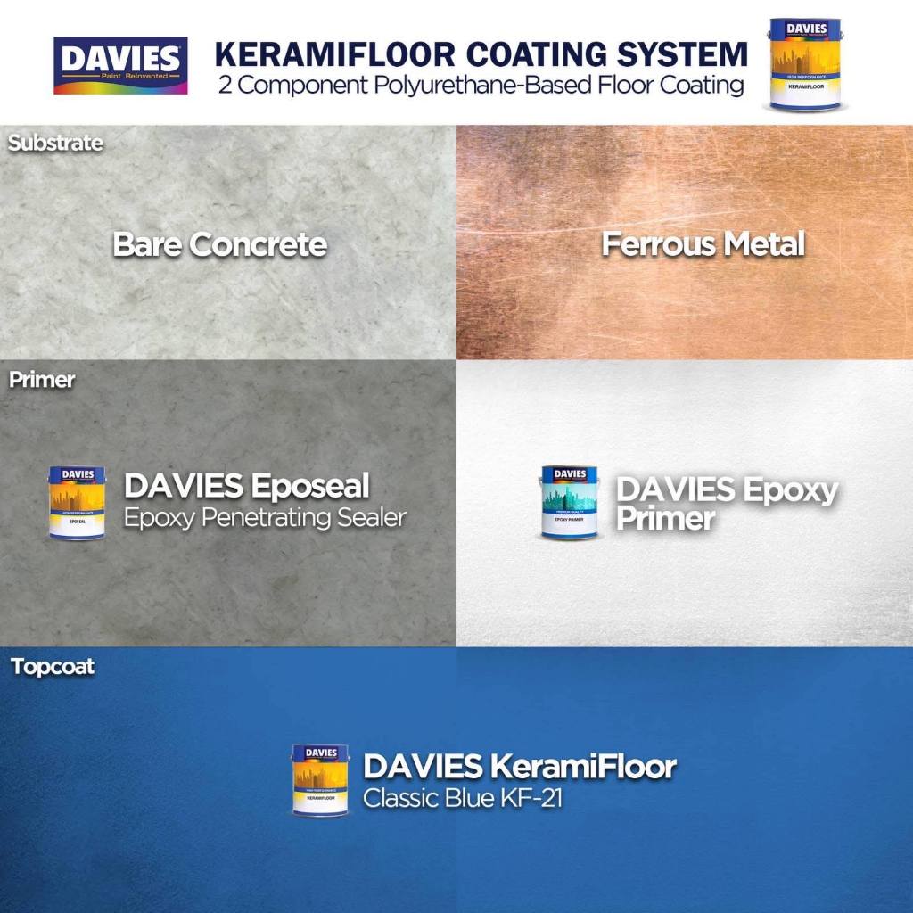 DAVIES Eposeal Epoxy Penetrating Sealer Clear | Shopee Philippines