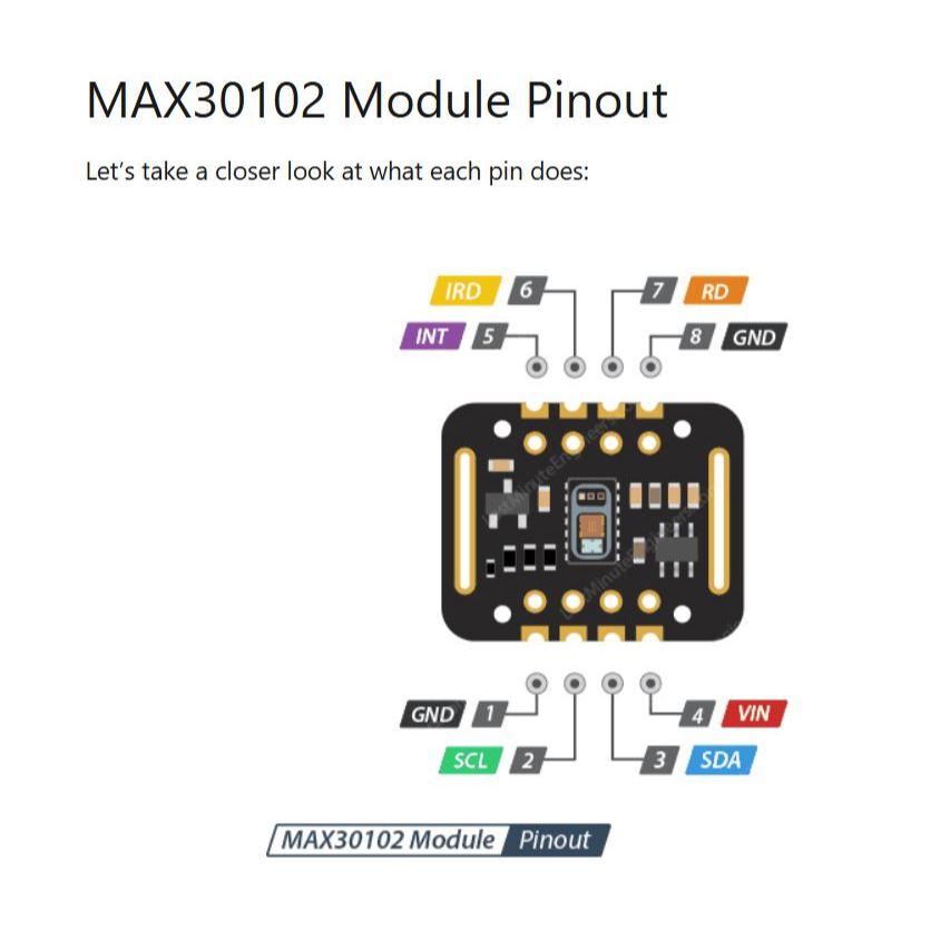 MAX30102 Heart Rate Sensor Module Pulse Detection Blood Oxygen SPO2 ...