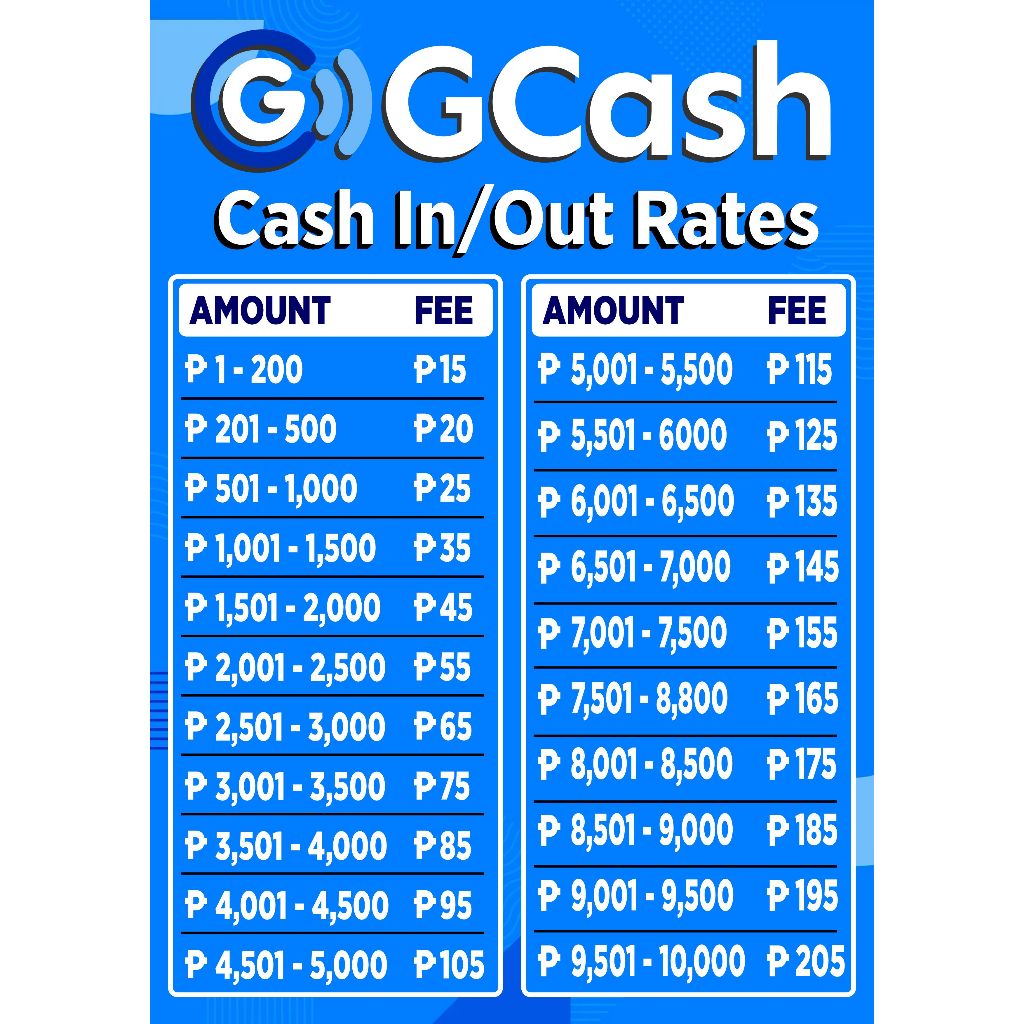 NEW CASH IN CASH OUT RATE ON GCASH (A4 size Laminated Signage) | Shopee ...