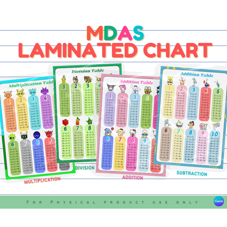 MDAS LAMINATED CHART (ADDITION , SUBTRACTION , MULTIPLICATION AND ...