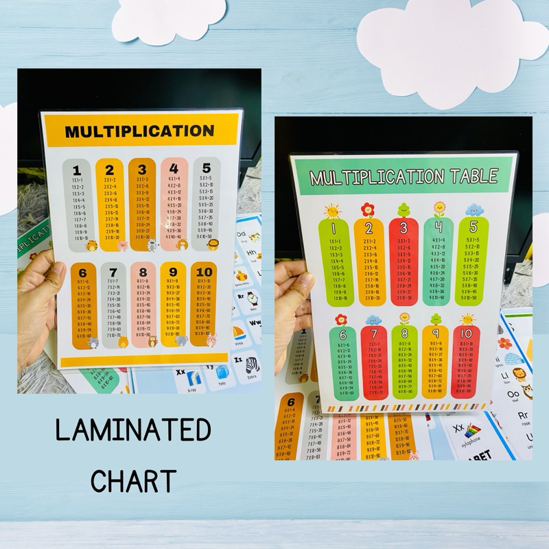 Multiplication Laminated chart A4 size (8.3x11.7inc.) | Shopee Philippines