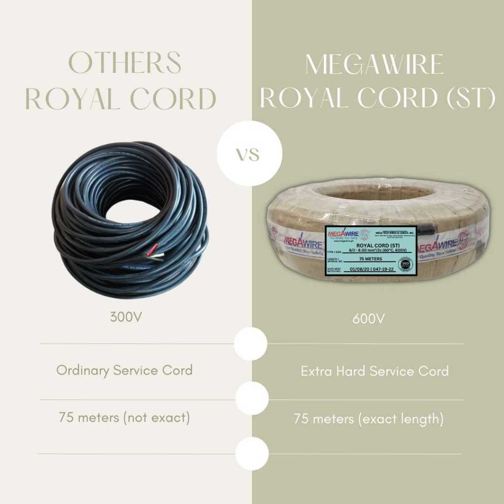 ROYAL CORD (ST) 8/3-8.0mm²/3c, 60°C (75M) 600V - ROLL (75 Meter) BLACK ...
