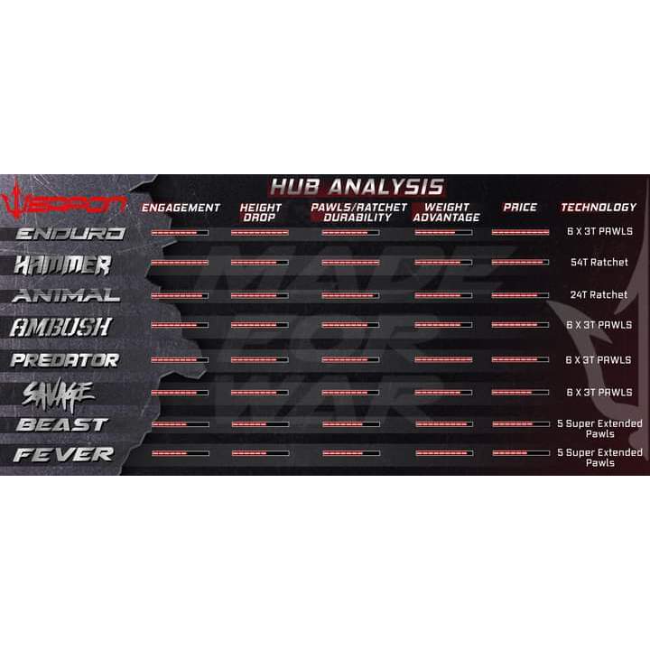 WEAPON ANIMAL 48T RACHET HUB | Shopee Philippines