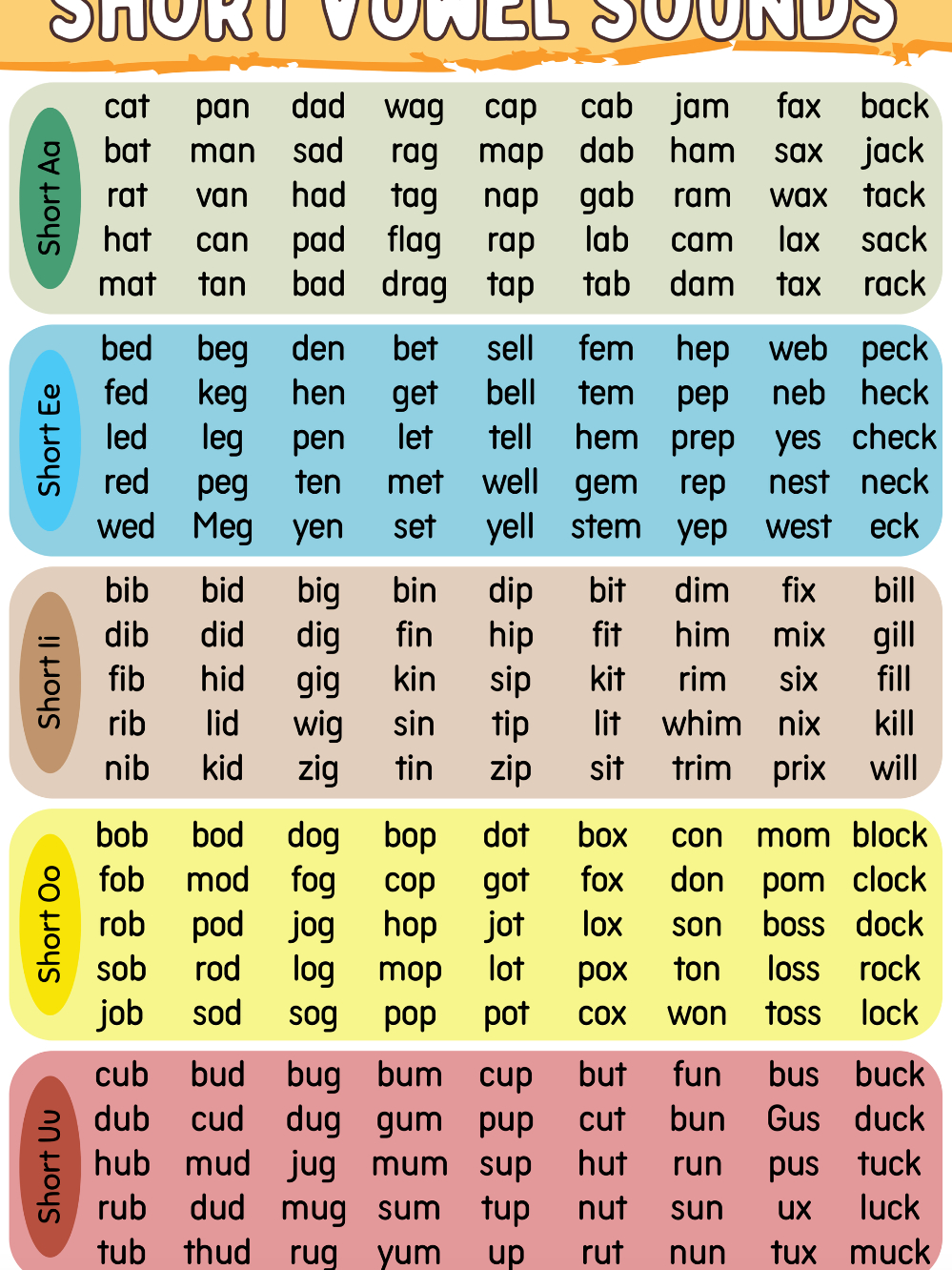 Educational Beginning Reading Learning Materials Charts for Kids ...