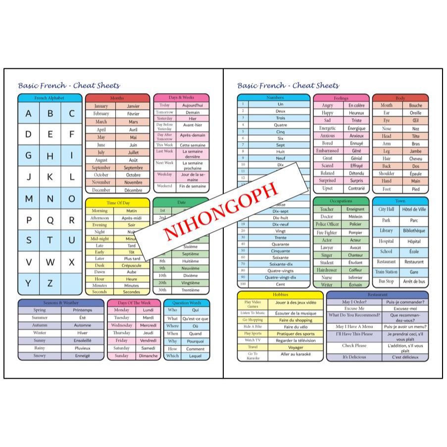 FrenchCheat Sheets - Laminated | Shopee Philippines