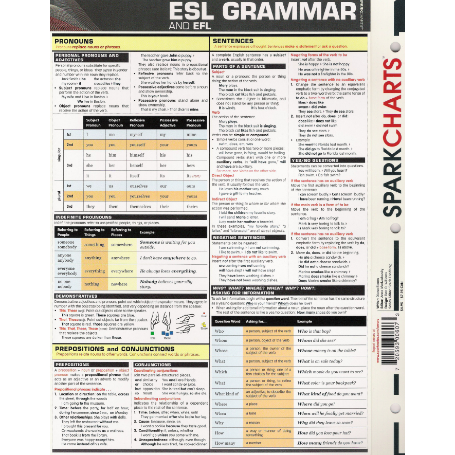 ESL and EFL Grammar Cheat Sheets Laminated Shopee Philippines