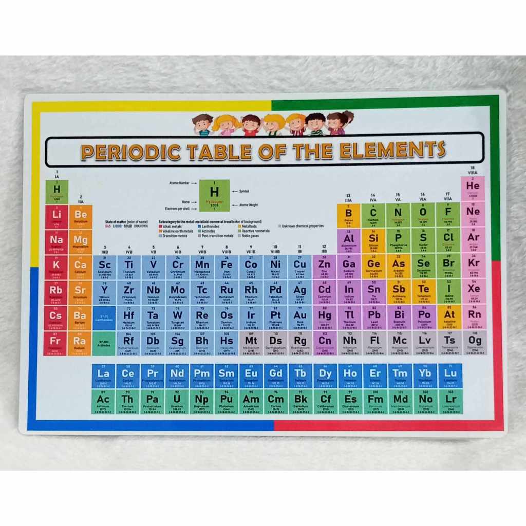 Laminated Educational Chart - Periodic Table of the Elements | Shopee ...